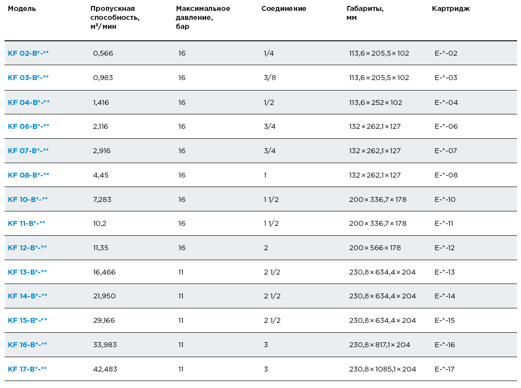 Модели фильтров KF